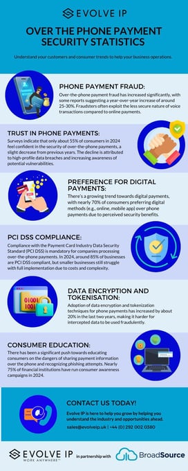 SC_Infographic_SecurityStatistics (1)